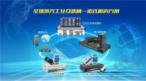 工業(yè)以太網(wǎng)交換機在光伏發(fā)電監(jiān)控系統(tǒng)中的應(yīng)用與網(wǎng)絡(luò)技術(shù)研發(fā)