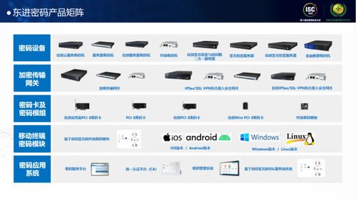 東進技術(shù)亮相ISC2022 以技術(shù)創(chuàng)新引領(lǐng)網(wǎng)絡(luò)安全新未來