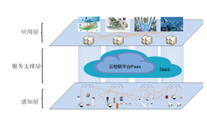 無線網絡安全關鍵技術及應用網絡技術的研發