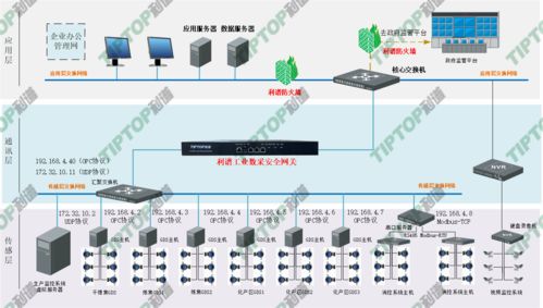 2021利譜小榜單 網絡技術研發趨勢與創新亮點