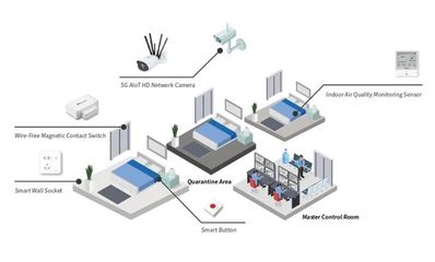 學技術 | Milesight 5G AIoT 網絡攝像機 開啟500百萬兆與數百萬兆連接的極限潛能