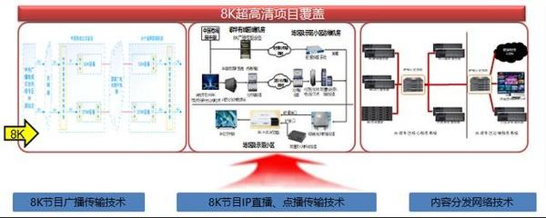 備戰2022冬奧會 總臺有序推進冬奧超高清8K數字轉播技術與系統項目及網絡技術研發