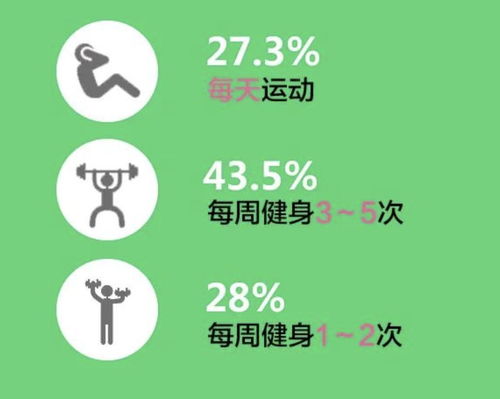 上海市民健身熱情高漲 青年群體最積極，跑步、瑜伽、游泳成三大熱門項目