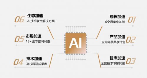 北大科技園先鋒加速器全國招募啟動 創新先鋒，盼你如期而至